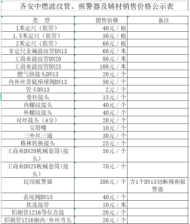 齊安中燃波紋管、報警器及輔材銷售價格公示表.png